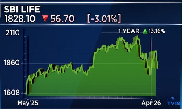 SBI Life targets 14% growth, looks to stay ahead of industry