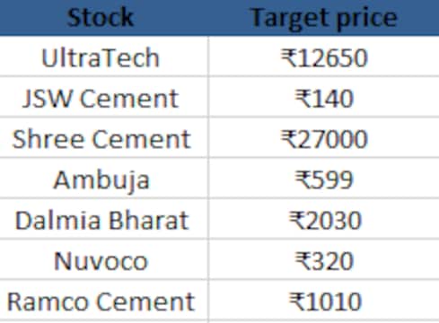 'Upgrade entire sector to BUY': Explaining DAM Capital's rationale and targets for these stocks