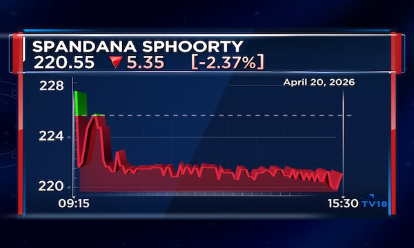 Spandana Sphoorty to raise ₹500 cr via secured NCDs; ₹200-cr green shoe option