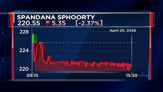 Spandana Sphoorty to raise ₹500 cr via secured NCDs; ₹200-cr green shoe option