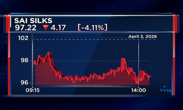 Wealth Destroyer: Another recent listing down nearly 60% from IPO price; Growth guidance missed
