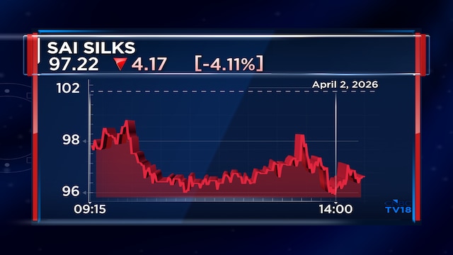 Wealth Destroyer: Another recent listing down nearly 60% from IPO price; Growth guidance missed
