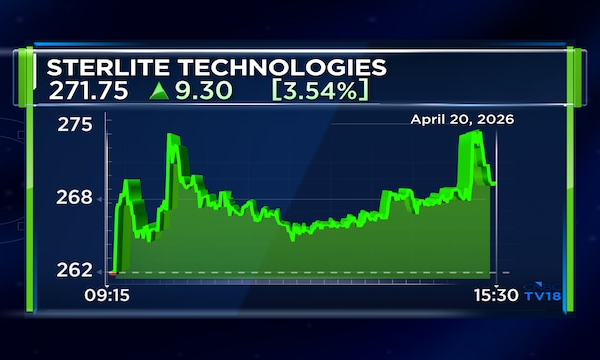 Sterlite Technologies rolls out 'Neuralis' AI data centre connectivity suite in US