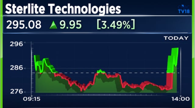 Sterlite Tech rises after Q4 results; profit jumps on one-time gain