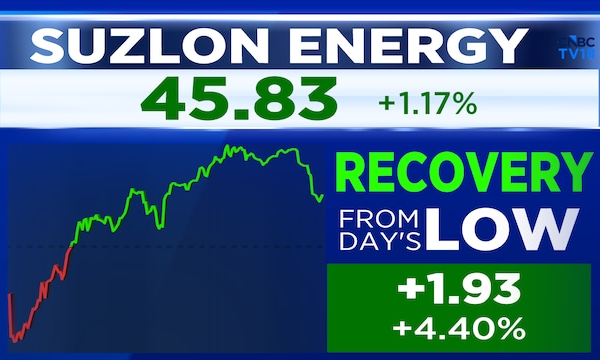 Suzlon Energy shares recover 6% from lows; This fund now appears as a shareholder