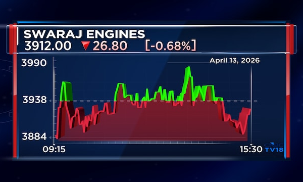 Swaraj Engines Q4 Results | Net profit up 20% on record engine sales; ₹110 dividend announced
