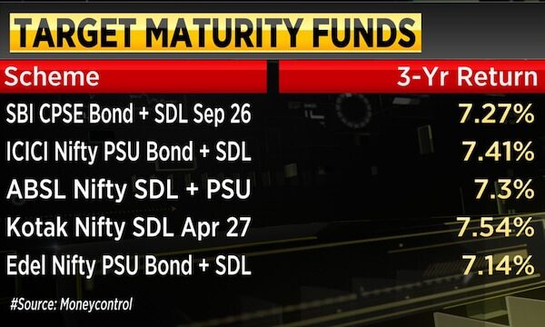 Why target maturity funds work best for goal-based investing
