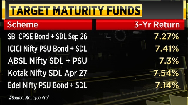 Why target maturity funds work best for goal-based investing