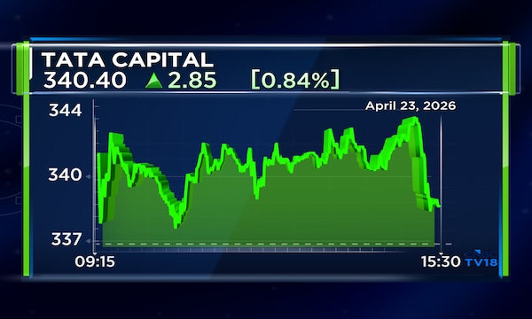 Tata Capital Q4 Results | Net profit jumps 81% to ₹1,182 crore; declares dividend