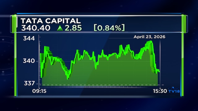 Tata Capital Q4 Results | Net profit jumps 81% to ₹1,182 crore; declares dividend