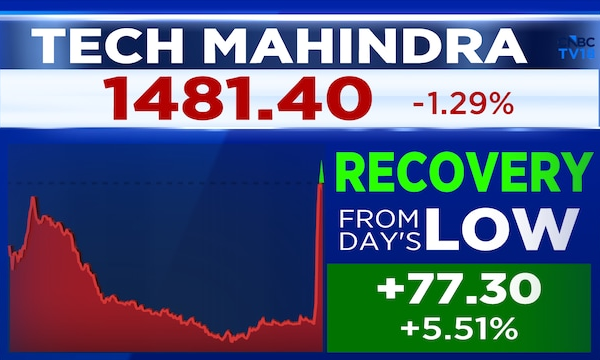 Tech Mahindra Q4 Results: Stock recovers from lows after Co says on track to meet FY27 commitments