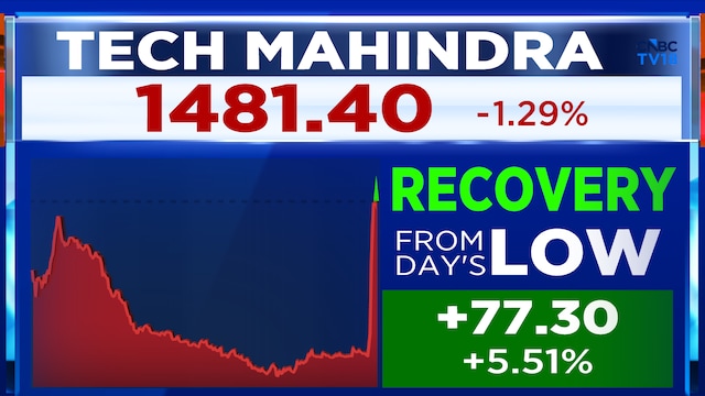 Tech Mahindra Q4 Results: Stock recovers from lows after Co says on track to meet FY27 commitments