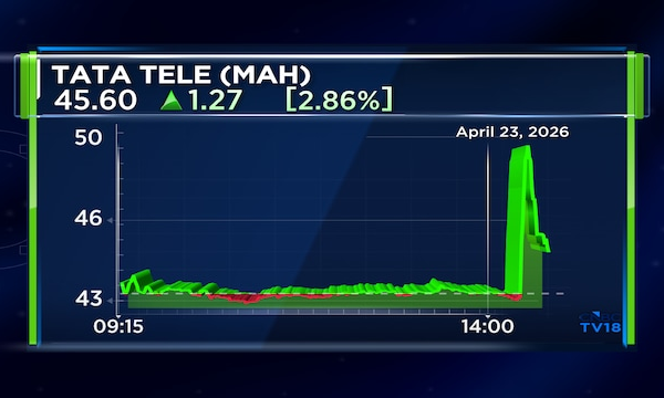 Here's why shares of this Tata Group stock surged 12% on Thursday before cooling off