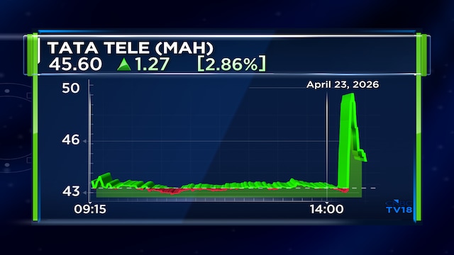Here's why shares of this Tata Group stock surged 12% on Thursday before cooling off
