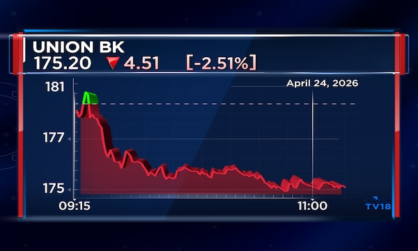 Union Bank of India shares extend losses after Q4 results; Check revised analyst price targets