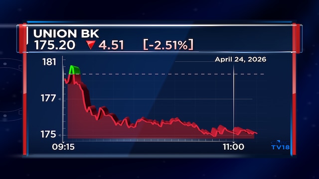 Union Bank of India shares extend losses after Q4 results; Check revised analyst price targets