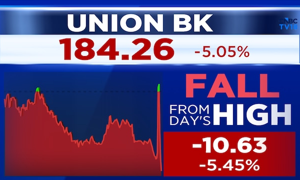 Union Bank of India Q4 Results: Stock drops 7% after decline in core income, provisions rise
