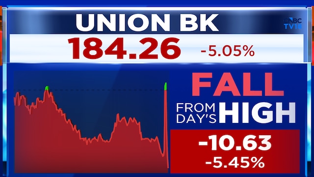 Union Bank of India Q4 Results: Stock drops 7% after decline in core income, provisions rise