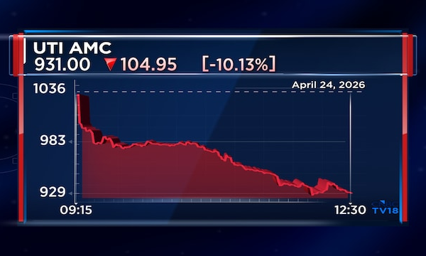 Stock Crash: Asset manager falls 10%, the most since its listing, after Q4 net loss
