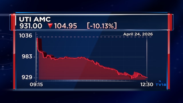Stock Crash: Asset manager falls 10%, the most since its listing, after Q4 net loss