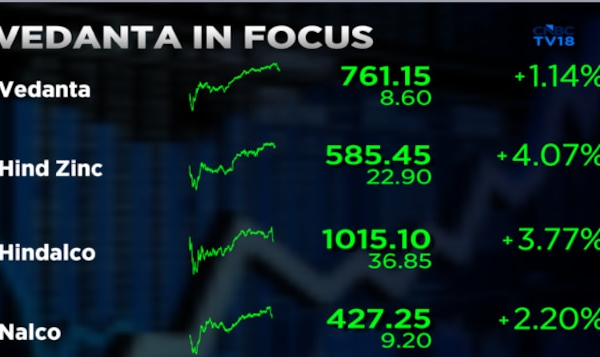 West Asia tensions fuel aluminium surge; Hindalco, Vedanta shares in focus