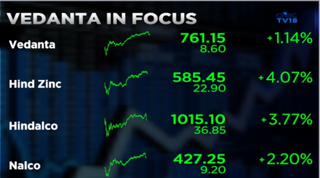 West Asia tensions fuel aluminium surge; Hindalco, Vedanta shares in focus