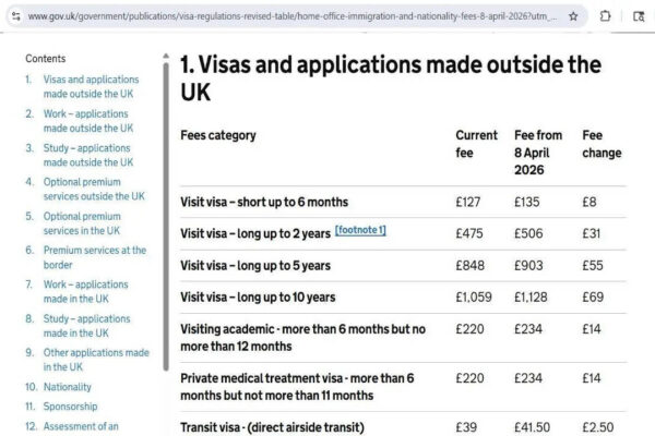 Uk Visa Fees Hike: UK Visa gets costlier from April 2026: What Indian travellers, students and workers must know