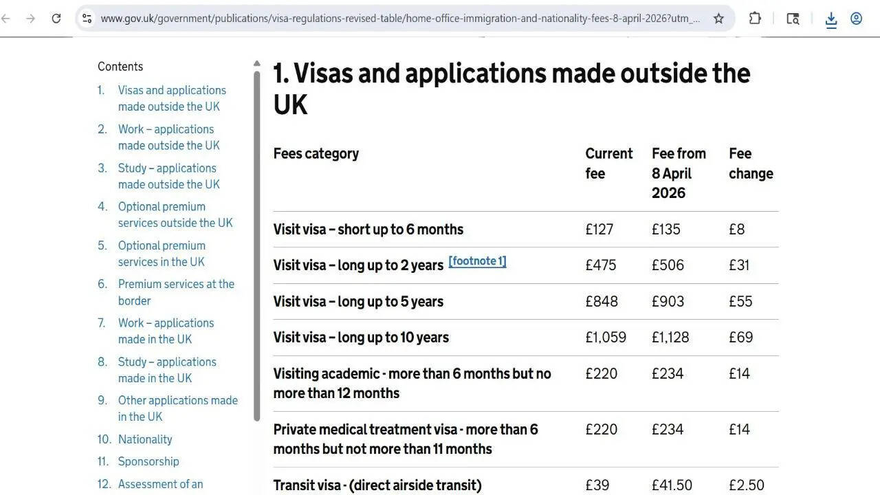 Uk Visa Fees Hike: UK Visa gets costlier from April 2026: What Indian travellers, students and workers must know