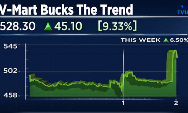 Stock Market Crash: The one stock seeing strong gains when over 2,000 names are in the red