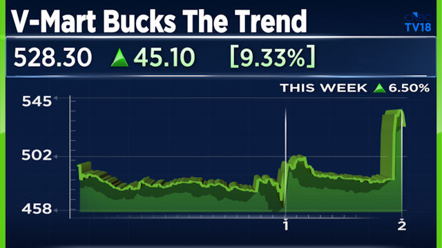 Stock Market Crash: The one stock seeing strong gains when over 2,000 names are in the red