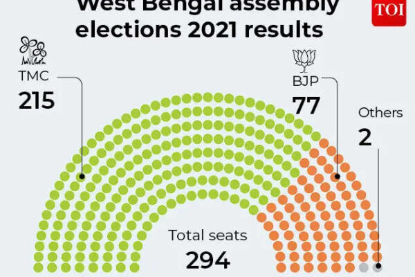 Watch: Stones thrown at Bengal BJP Agnimitra Paul's car in Asansol, rear window shattered; complaint filed | India News