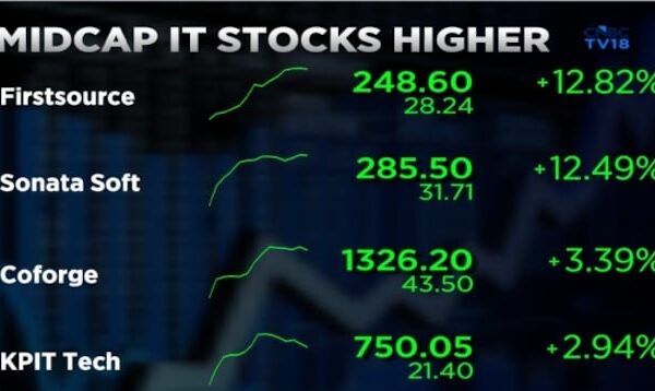 Midcap IT stocks see gains of up to 14% led by Firstsource, Sonata Software