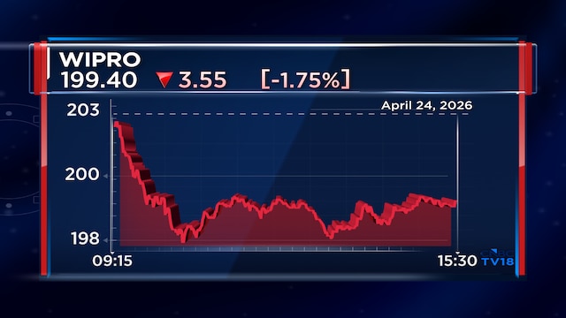Wipro, Kongsberg Digital partner to deploy AI-powered digital twin solutions in energy sector