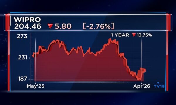 33% of analysts tracking Wipro maintain their 'sell' rating on Q4 results; check new targets