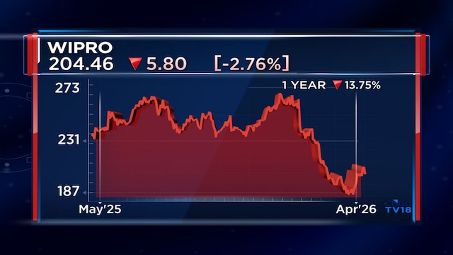 33% of analysts tracking Wipro maintain their 'sell' rating on Q4 results; check new targets