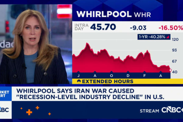 Whirlpool says Iran war causing 'recession-level industry decline.' The shares are down 20%