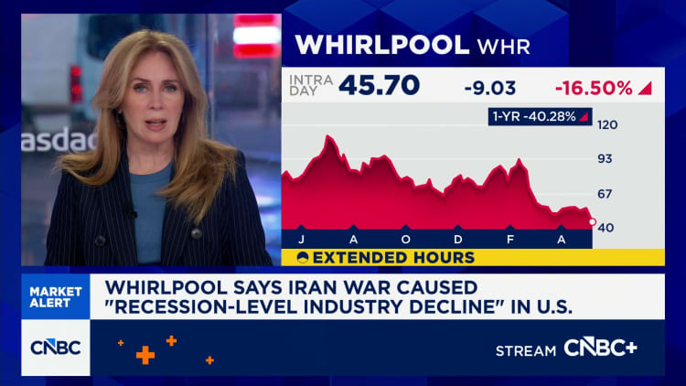 Whirlpool says Iran war causing 'recession-level industry decline.' The shares are down 20%