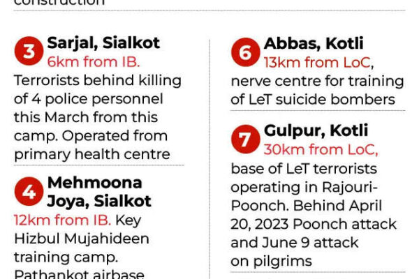Operation Sindoor: Ten strategic lessons for India’s military future