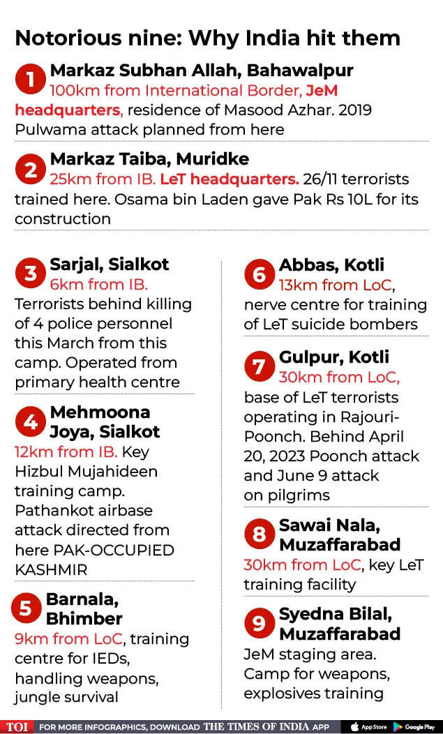 Operation Sindoor: Ten strategic lessons for India’s military future
