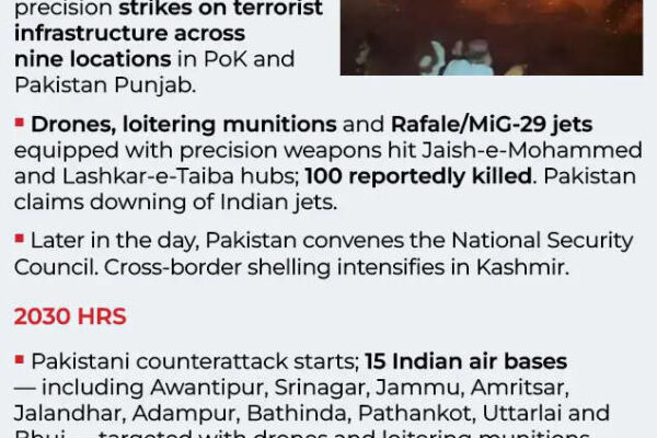 Operation Sindoor: How close India and Pakistan came to the brink one year ago