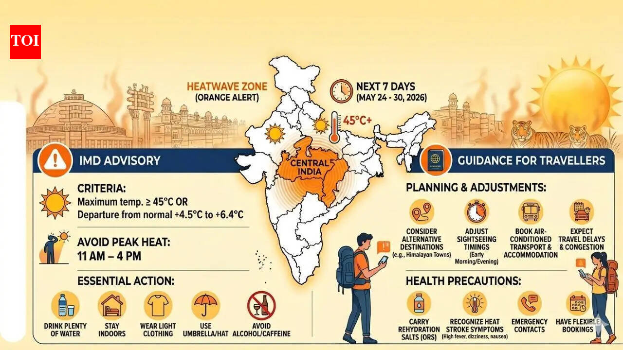 IMD issues ‘Orange’ alert for heatwave across Central India: What travellers need to know before planning trips