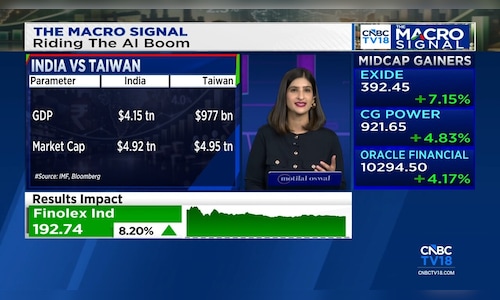 AI-driven chip rally lifts Taiwan past India in global rankings as Korea closes the gap