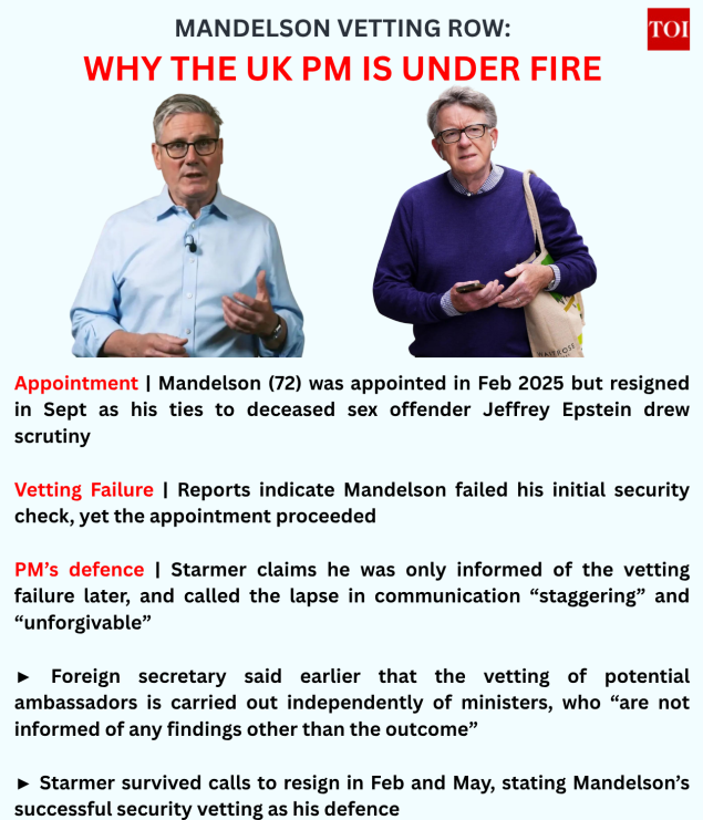 The curse of No. 10? Starmer on edge — Why UK keeps losing Prime Ministers