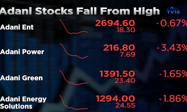 Adani Group stocks gain on reports of prosecutors considering dropping charges; Stocks give up gains