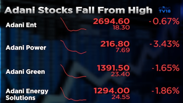 Adani Group stocks gain on reports of prosecutors considering dropping charges; Stocks give up gains