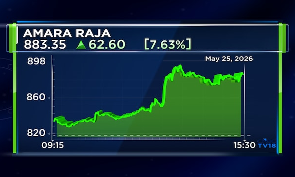 Amara Raja Energy Q4 net profit zooms 95%, revenue up; declares ₹5.20 dividend