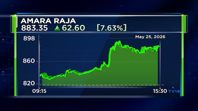 Amara Raja Energy Q4 net profit zooms 95%, revenue up; declares ₹5.20 dividend