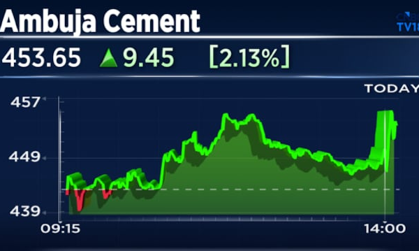 Ambuja Cements Q4 Result: Tax credit boosts bottomline but margins narrow