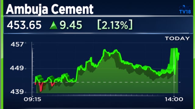 Ambuja Cements Q4 Result: Tax credit boosts bottomline but margins narrow
