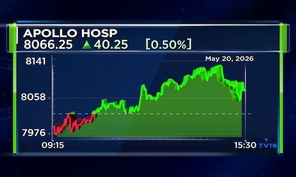 Apollo Hospitals beats the Street, declares dividend of ₹10 as net profit surges 33%